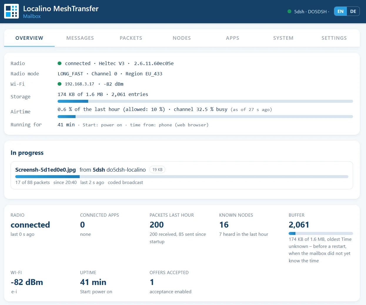 Mailbox web interface in a browser: radio connected, radio mode, storage and air time, an image arriving as a coded broadcast, packets in the last hour and known nodes