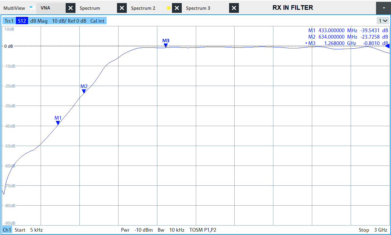 New Packet Radio NPR-H 3.0 (23cm)