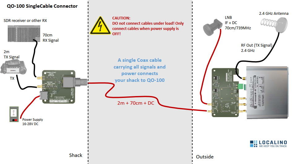 QO-100 Single Cable Connector