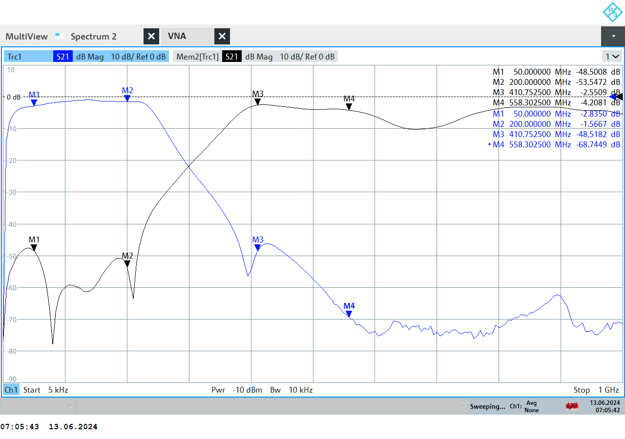QO-100 Single Cable Connector