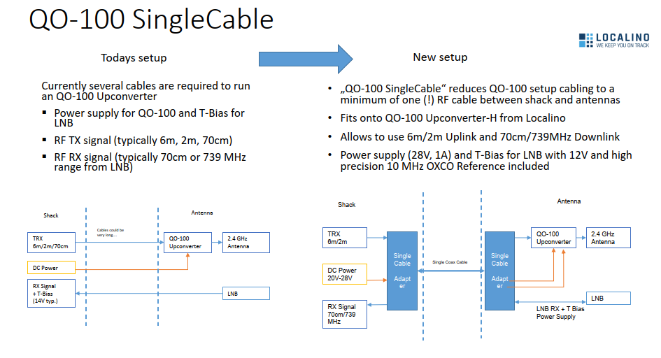 QO-100 Single Cable Connector