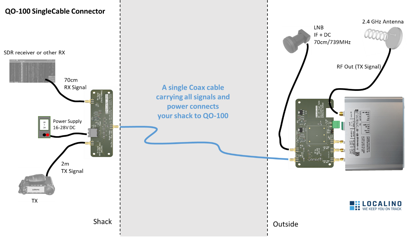 QO-100 Single Cable Connector